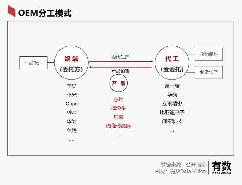 电子组装加工：创新与挑战并存