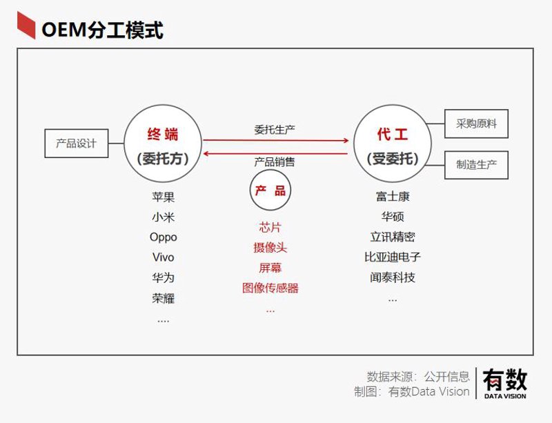 PCB线路板加工：行业动态解读