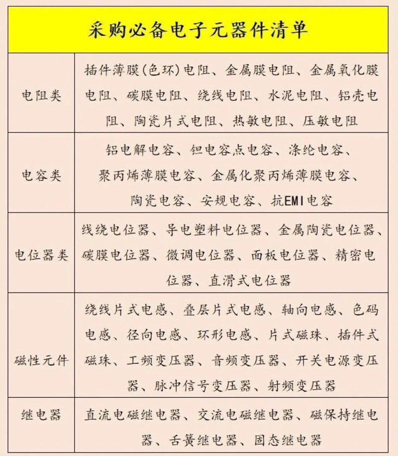 PCBA贴片技术在电子产品制造中的应用与创新